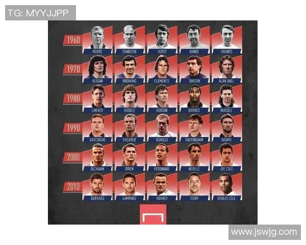 2018年英国足球明星风采回顾与成就分析